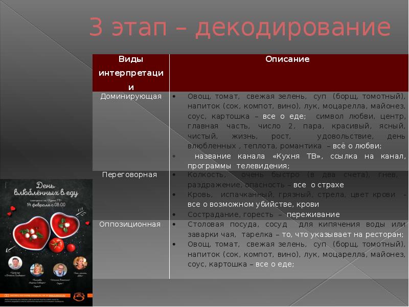 История рекламного плаката презентация