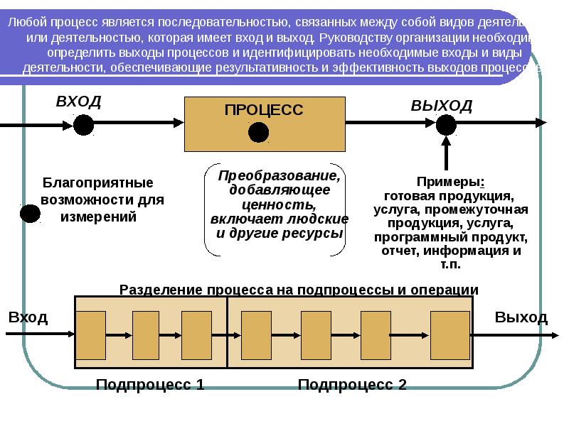 Процессно ориентированный подход в управлении проектами