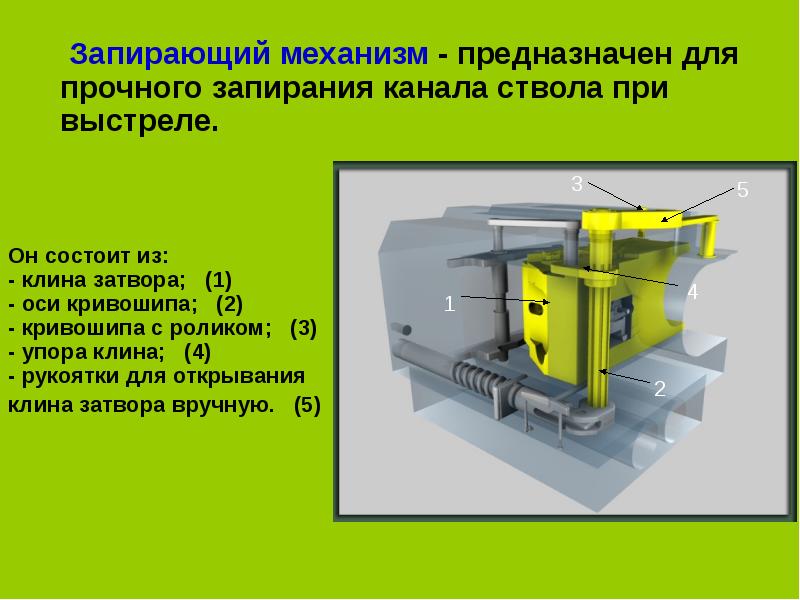 Запирание канала при выстреле. Запирающий механизм. Запирающий механизм затвора. Танковый затвор. Когтевые запирающие механизмы.