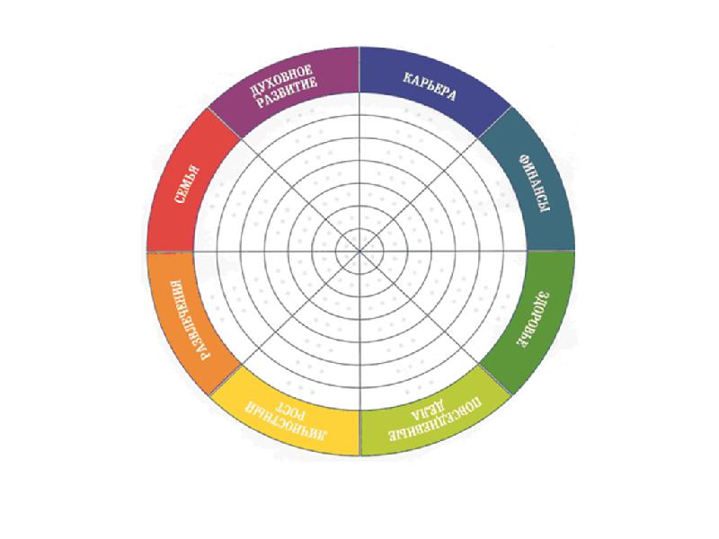 Колесо жизненного баланса картинка