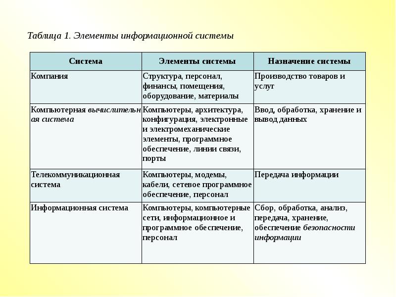 Индустриальное общество презентация информатика