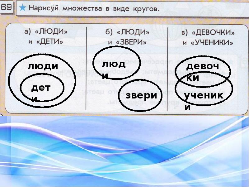 Нарисовать множество. Нарисуй множества в виде кругов. Нарисуй множества в виде кругов люди. Нарисуй множества в виде кругов люди и дети. Нарисовать множества в виде окружностей.