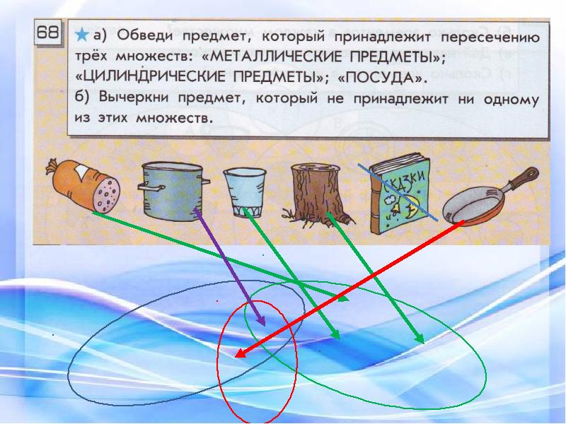 Принадлежащий предмет. Задания на тему пересечение объектов. Пересекающиеся вещи. Обведи предмет который принадлежит пересечению множеств машины. Пересекающиеся предметы.