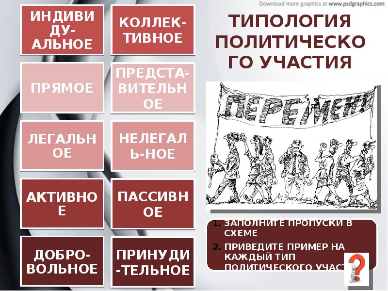 Политическое участие и политический процесс презентация 11 класс