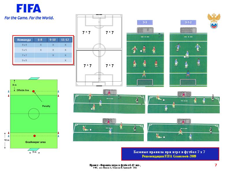 Схемы игры в футболе 6 на 6
