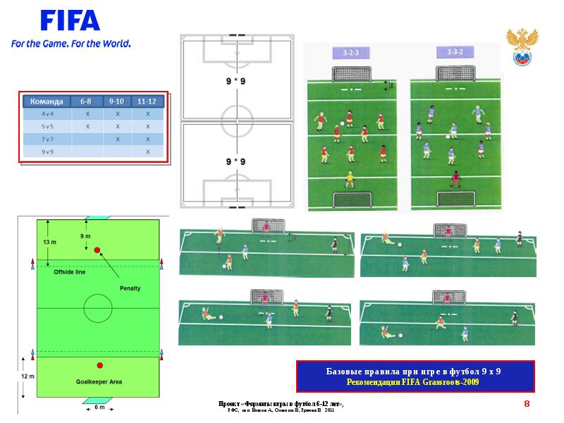 Футбол 9х9 схема