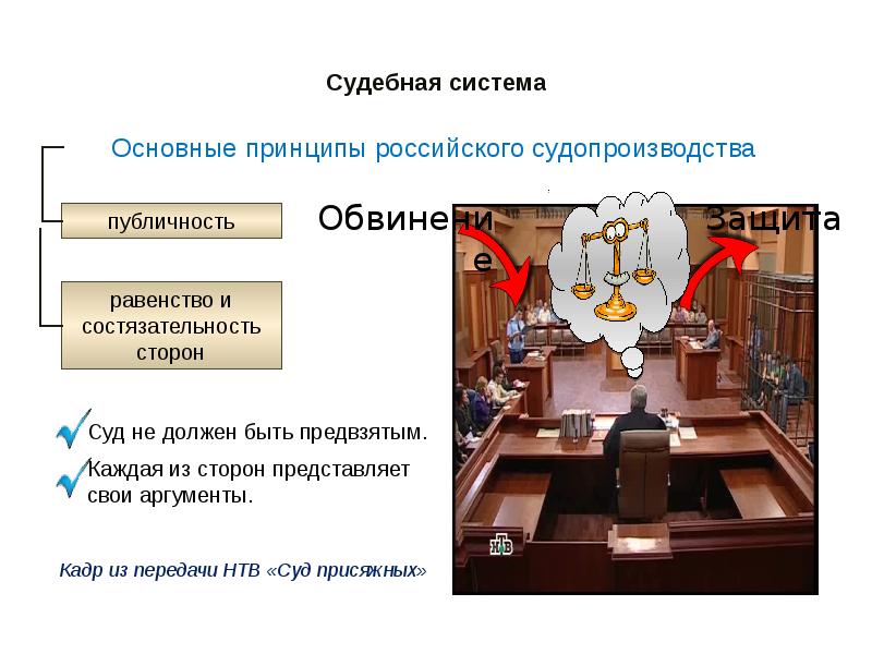 Состязательность сторон в судебном процессе