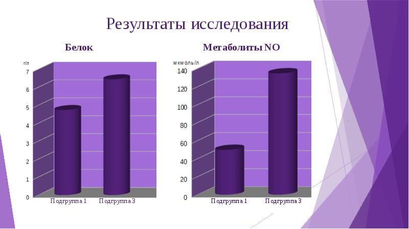 Исследование белков. Исследование белка. Анализ опрос про белки. Аналитический опрос по белкам.