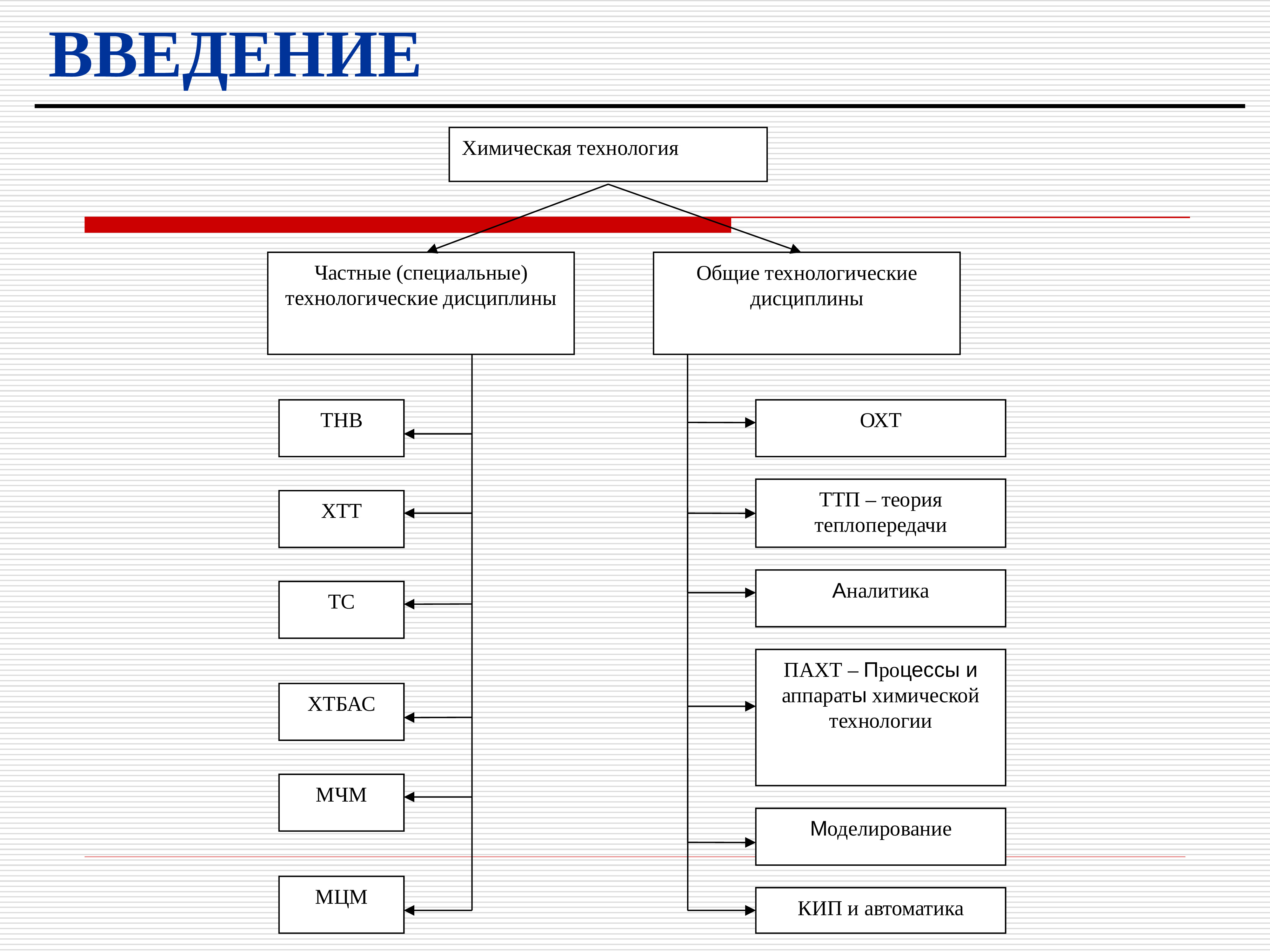 Процессы химической технологии