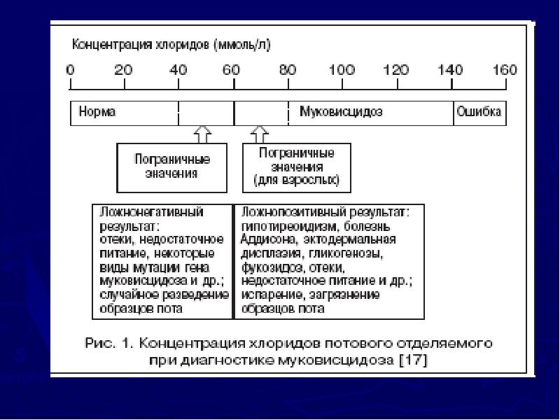 Генные заболевания презентация 11 класс