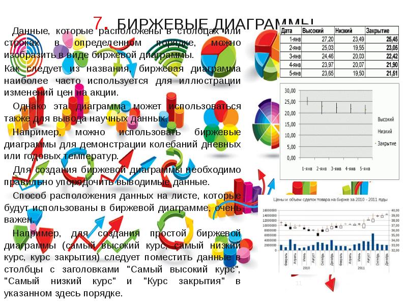 Модель содержания проекта отражают при помощи биржевой диаграммы