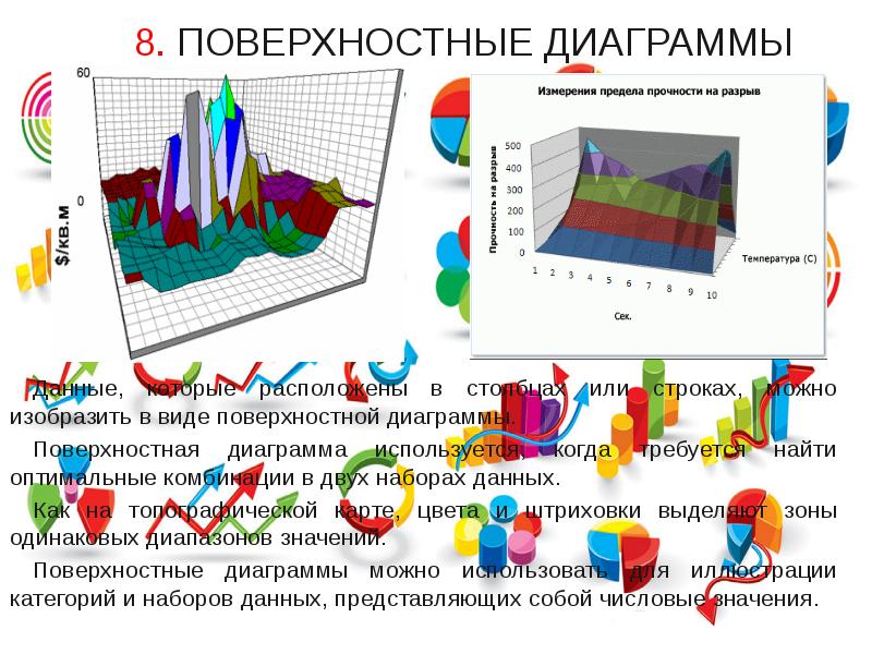 Объемная поверхностная диаграмма