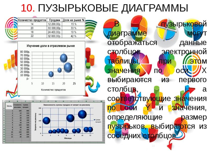 Пузырьковая диаграмма используется для