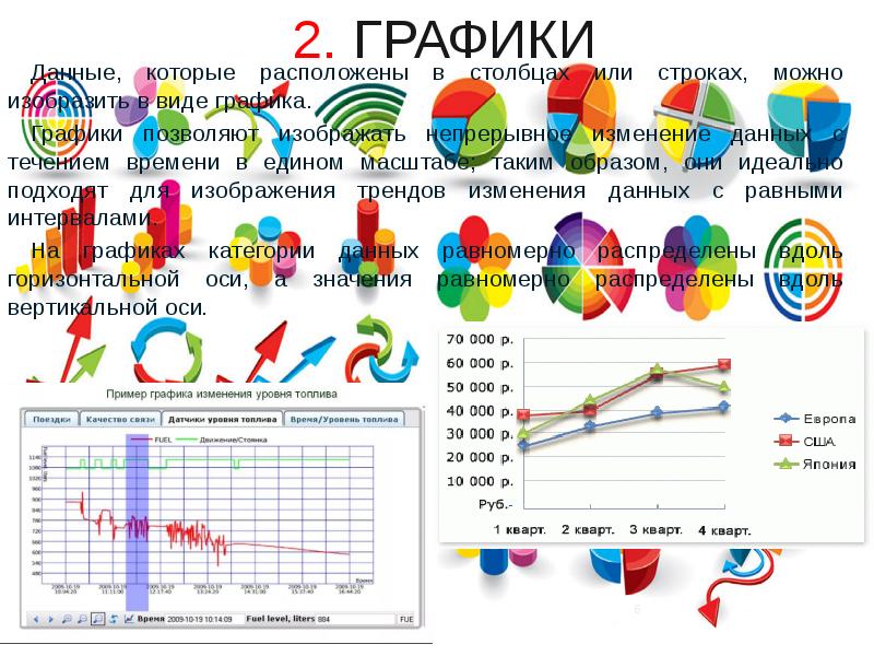 Электронные таблицы позволяют визуализировать информацию с помощью диаграмм