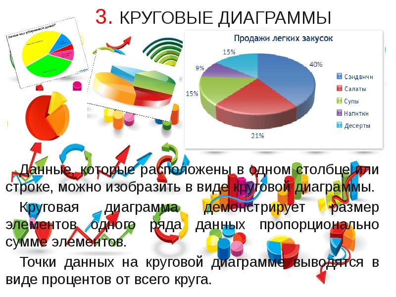 Диаграммами демонстрирующими долю одного элемента ряда данных в сумме элементов этого ряда являются