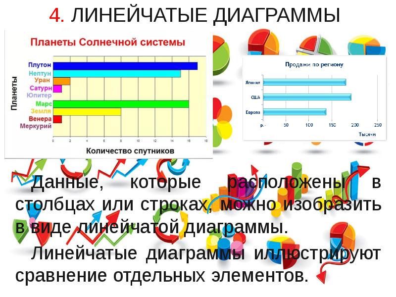 Какие элементы включает диаграмма