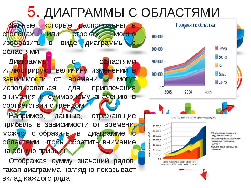 Виды диаграммы с областями. Диаграмма с областями. Диаграмма времени. Диаграмма с областями пример. Плоская диаграмма область.