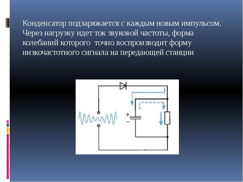 Форма частоты. Модуляция и демодуляция презентация. Ток звуковой частоты возникает в.