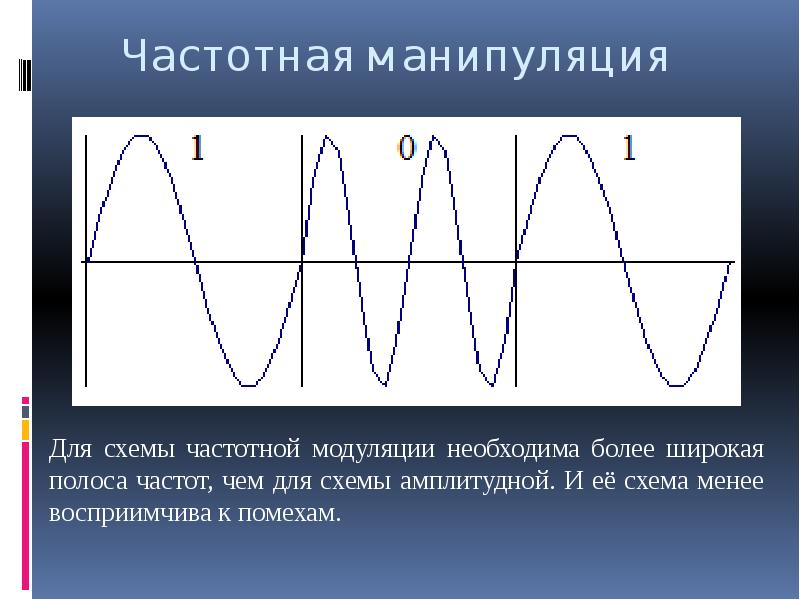 Демодуляция. Частотная модуляция. Манипуляция частоты. Поясните суть модуляции и демодуляции. Манипуляция и модуляция разница.