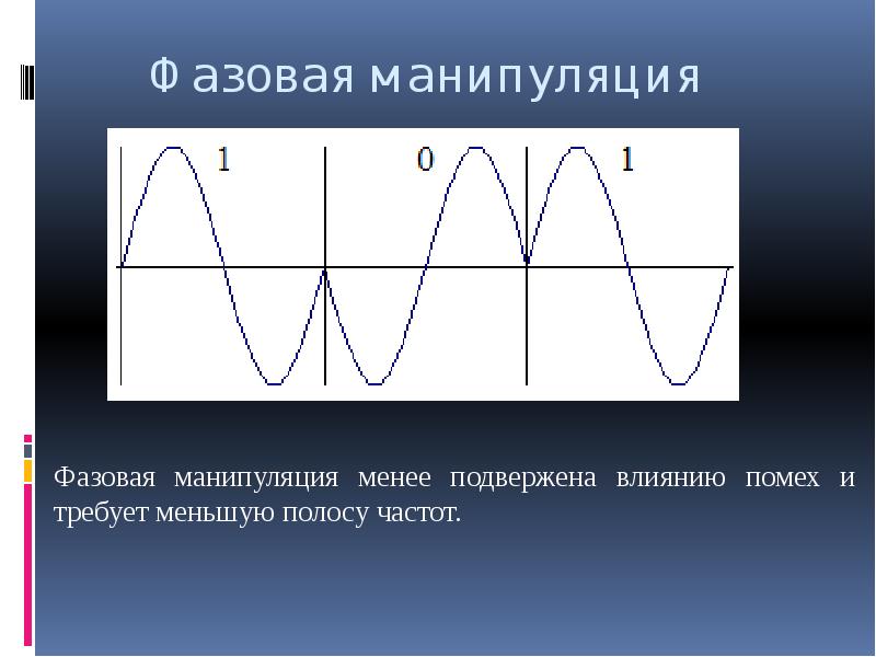 Демодуляция. Частотная модуляция. Фазовая манипуляция формула. Фазовая манипуляция 1/2.