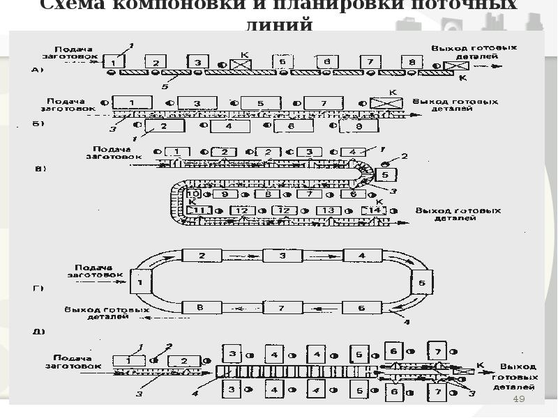 Схема компоновки пластин окл 10