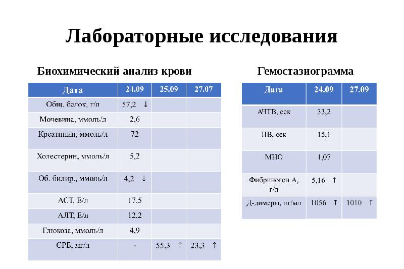 Биохимический анализ крови презентация