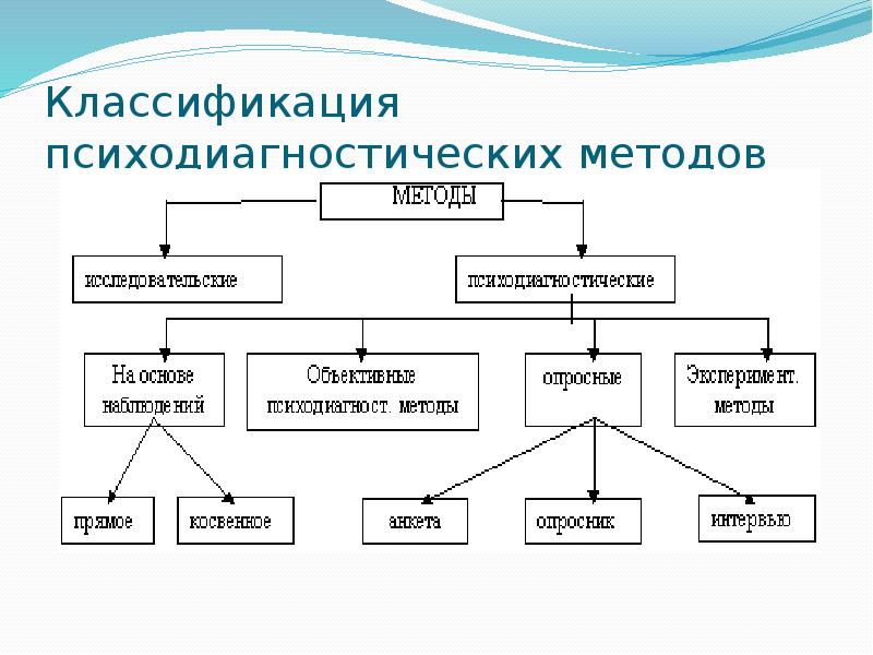 Надежность психодиагностических методик