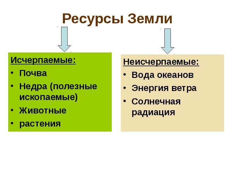 Воздействие человека на природу презентация