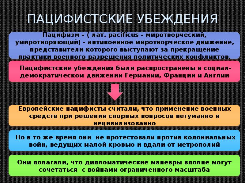 Международные отношения в 20 веке