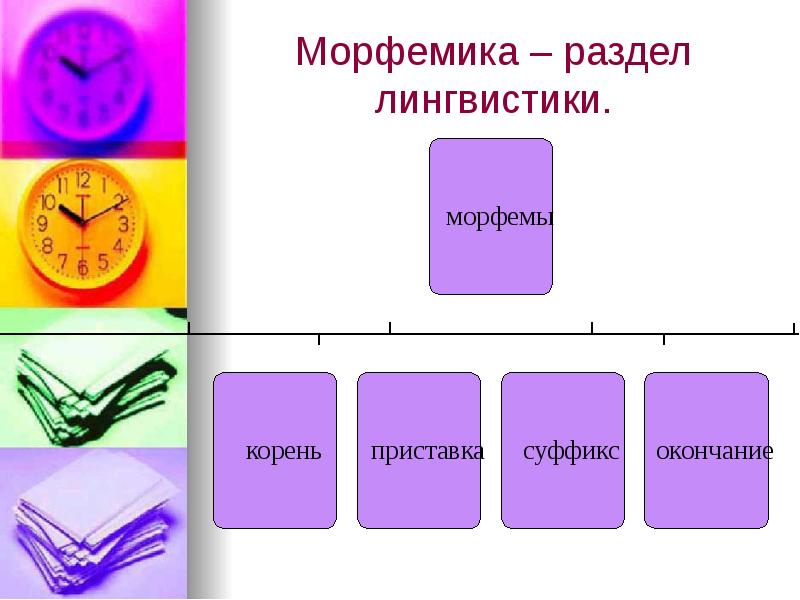 Морфемика лингвистика