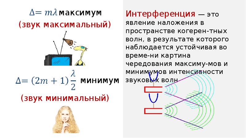 Как доказать что звуковые волны продольные