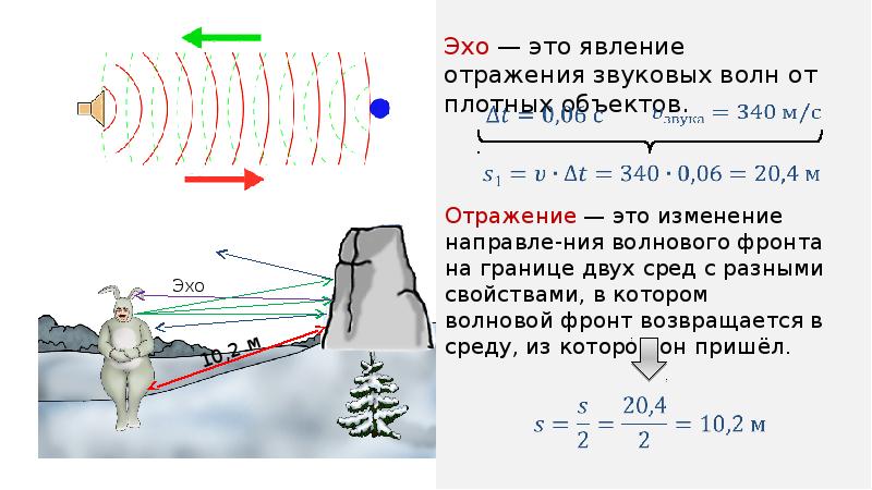 Как доказать что звуковые волны продольные