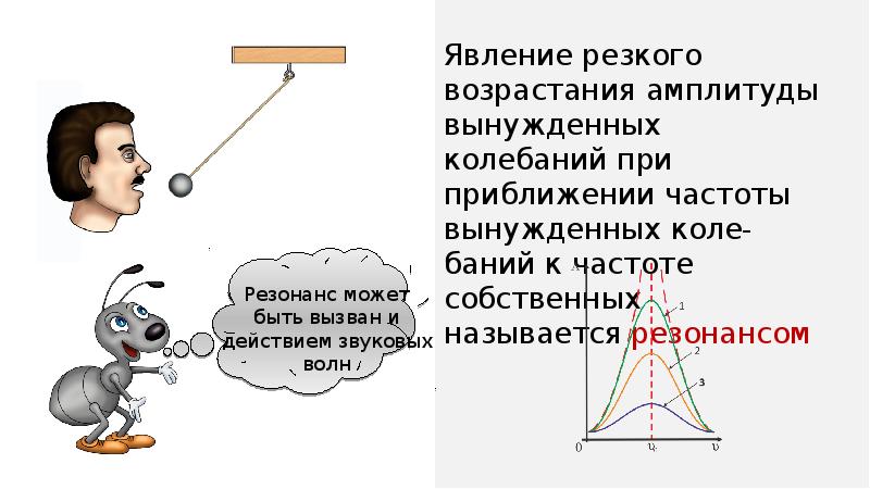 Как доказать что звуковые волны продольные