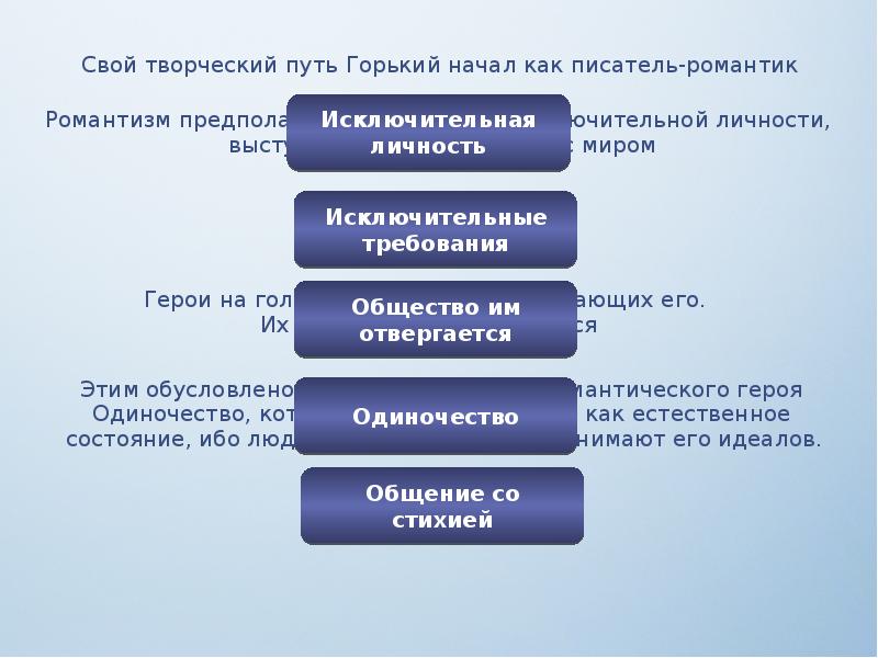 Творческий путь горького презентация