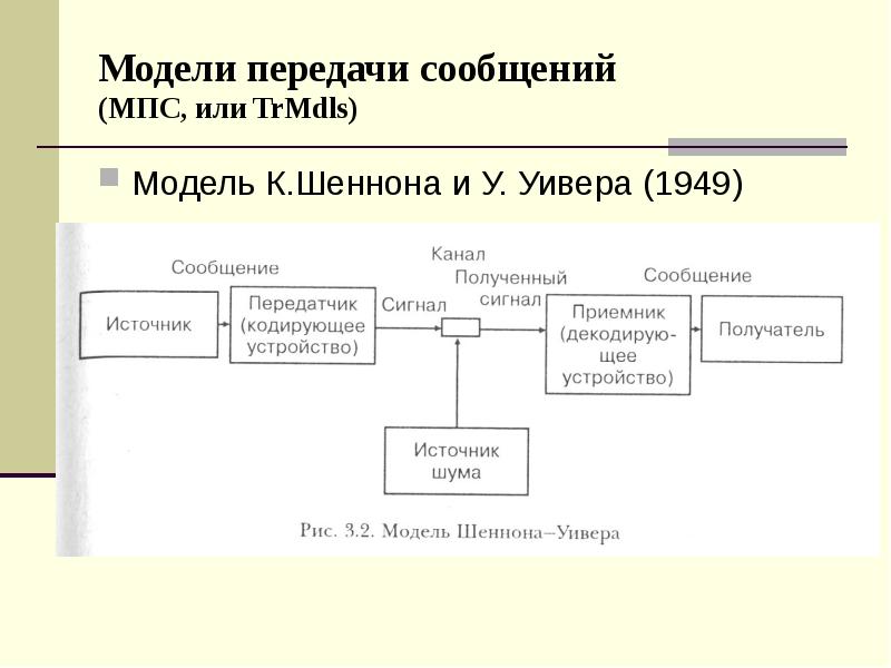 Абстрактная схема связи предложенная к шенноном