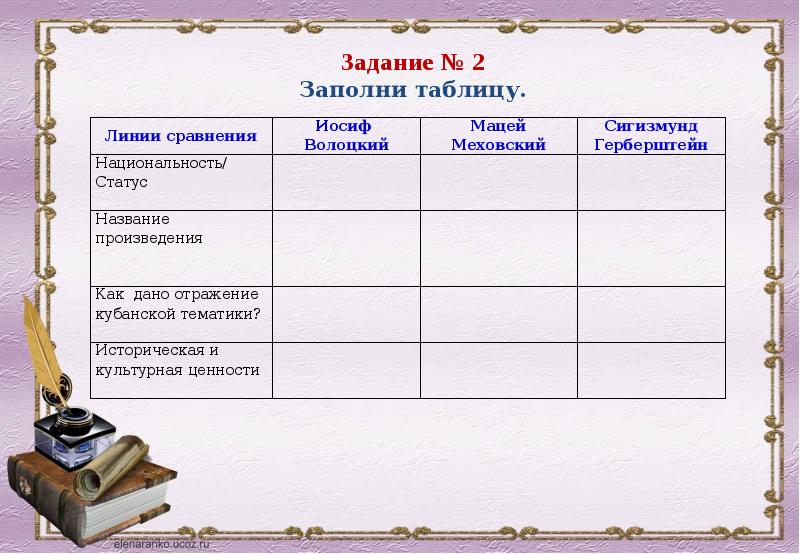 Заполни таблицу произведение. Линии сравнения таблица. Кубань в произведениях русской литературы 15-16 веков. Таблица Иосиф Волоцкий Мацей Меховский линии сравнения. Заполните таблицу линии сравнения.