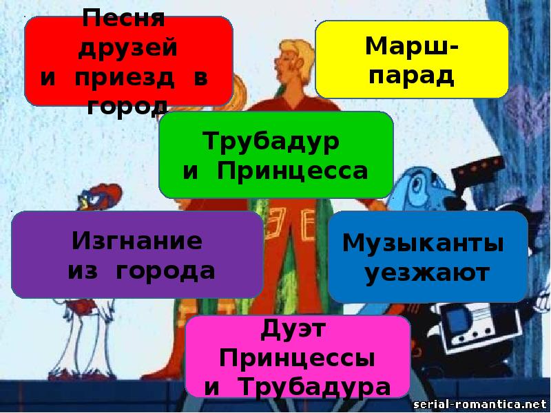 Презентация к уроку музыки 1 класс ничего на свете лучше нету