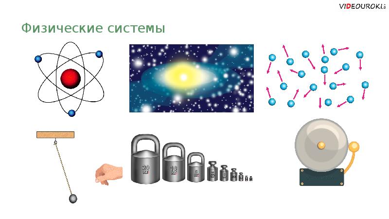 Физические системы виды. Физические системы. Физические системы физика. Физические системы примеры. Система с физика.