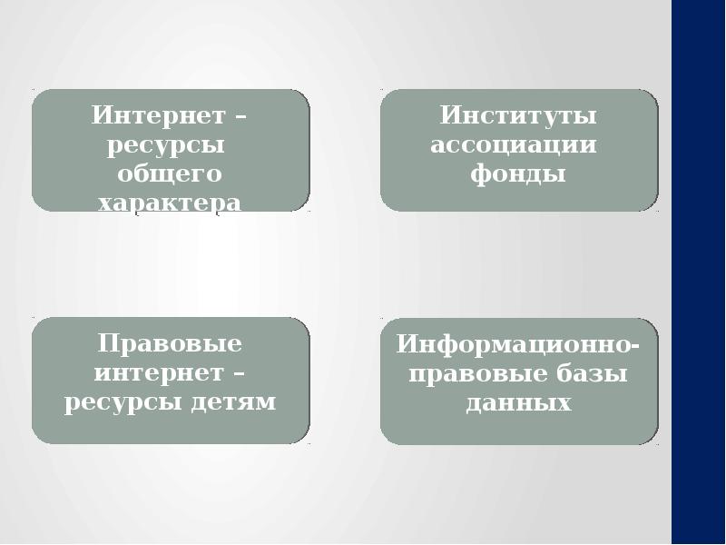 Правовые ресурсы. Информационно правовые ресурсы. Правовые ресурсы интернет. Ассоциации и фонды.