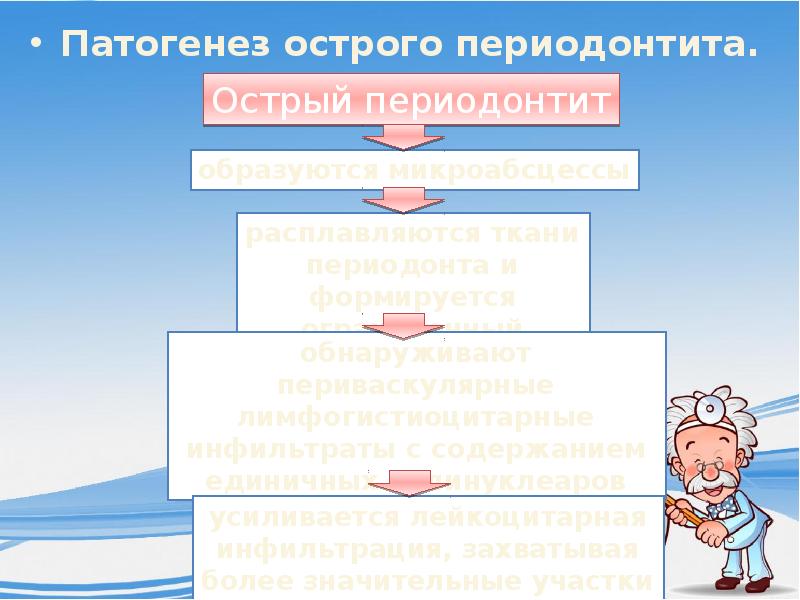 Этиология острого периодонтита. Патогенез острого периодонтита. Острый периодонтит этиология. Острый апикальный периодонтит патогенез. Этиология острого апикального периодонтита.