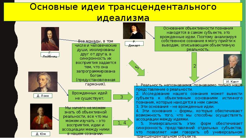 Шеллинг система трансцендентального идеализма