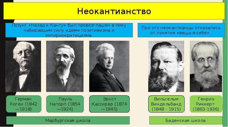 Представители философии науки. Пауль Наторп неокантианство. Неокантианство Коген. Неокантианство представители. Неокантианство основоположник.