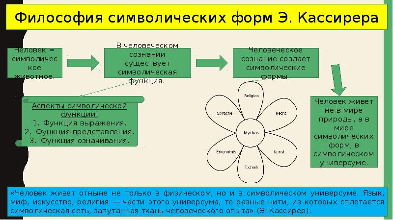 Қазіргі философиядағы адам мәселесін талдау тәжірибесі презентация