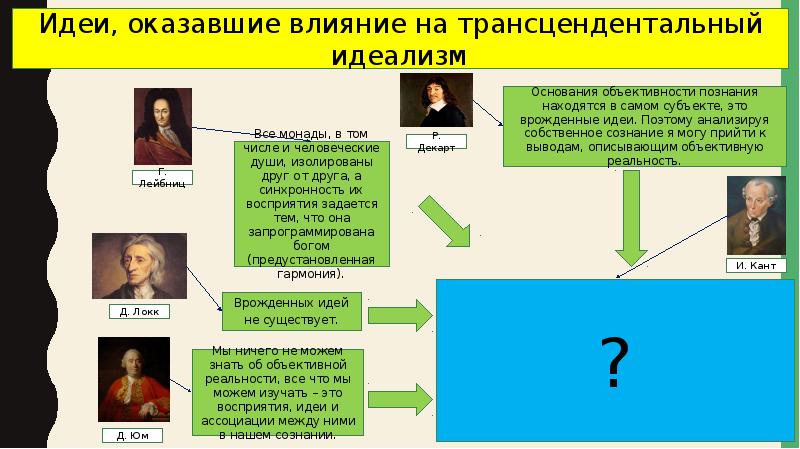 Создатель учения о трансцендентальных схемах