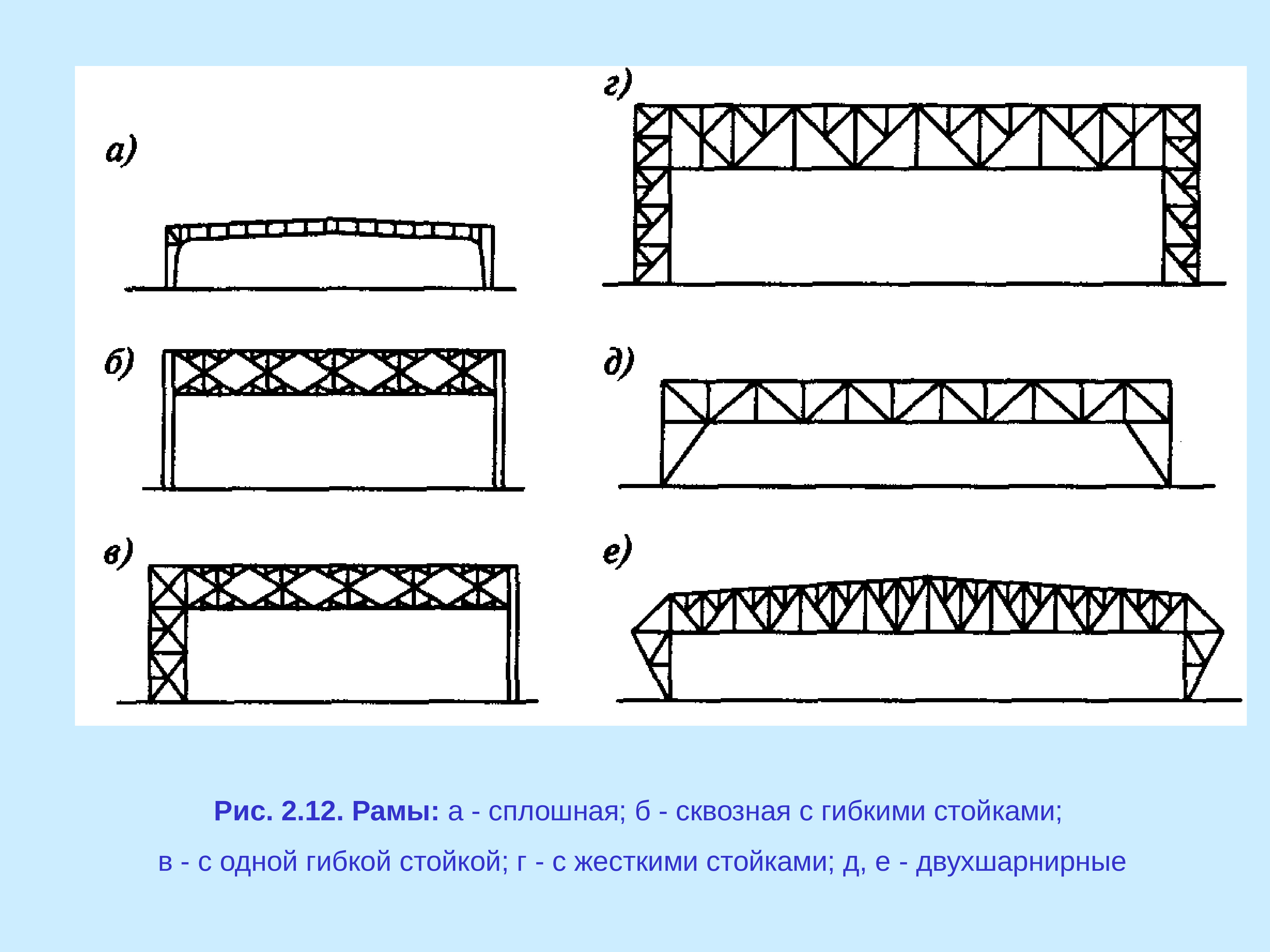 Почему рам