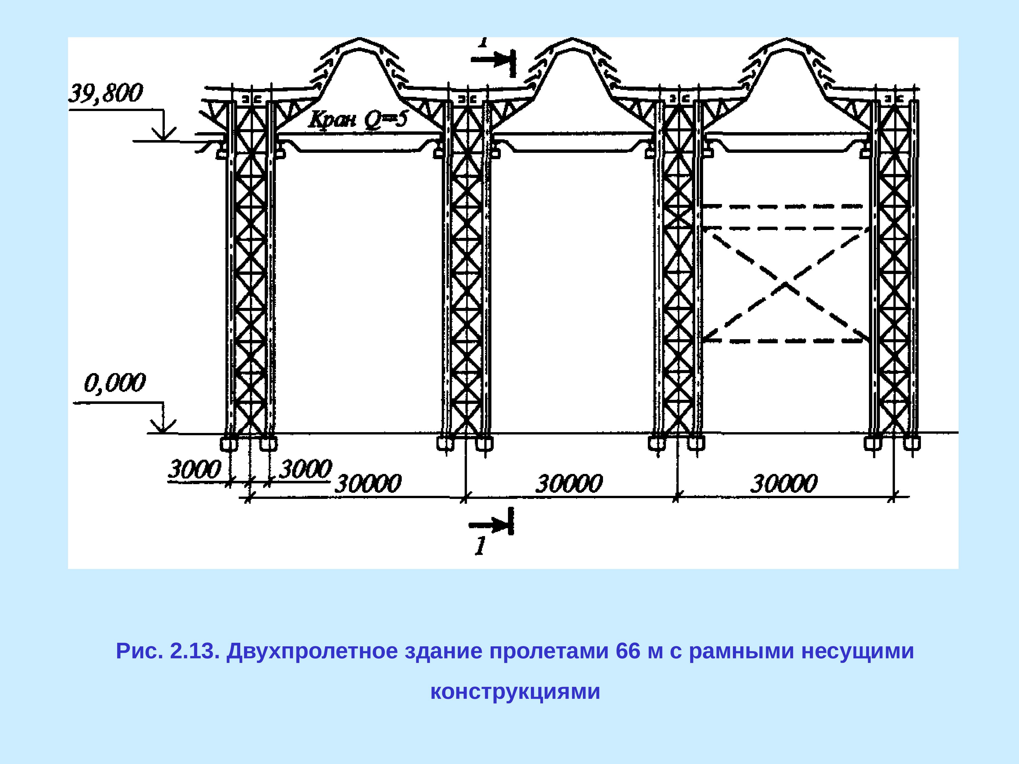 Виды несущих конструкций