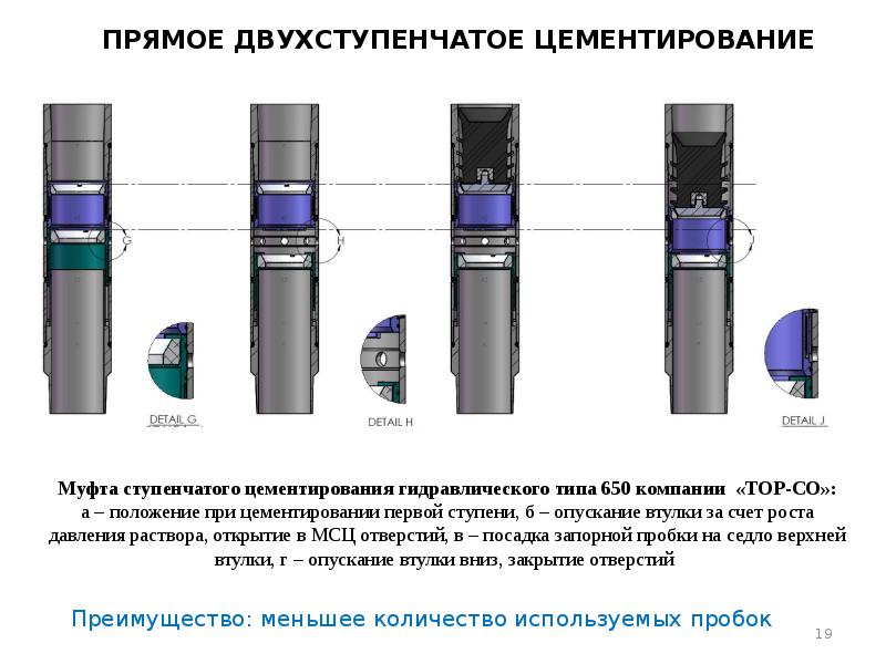 Схема двухступенчатого цементирования