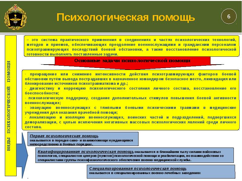 Боевая психическая травма презентация