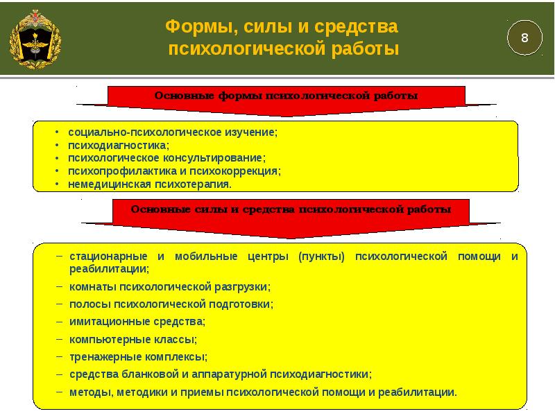 Военно социальная работа презентация