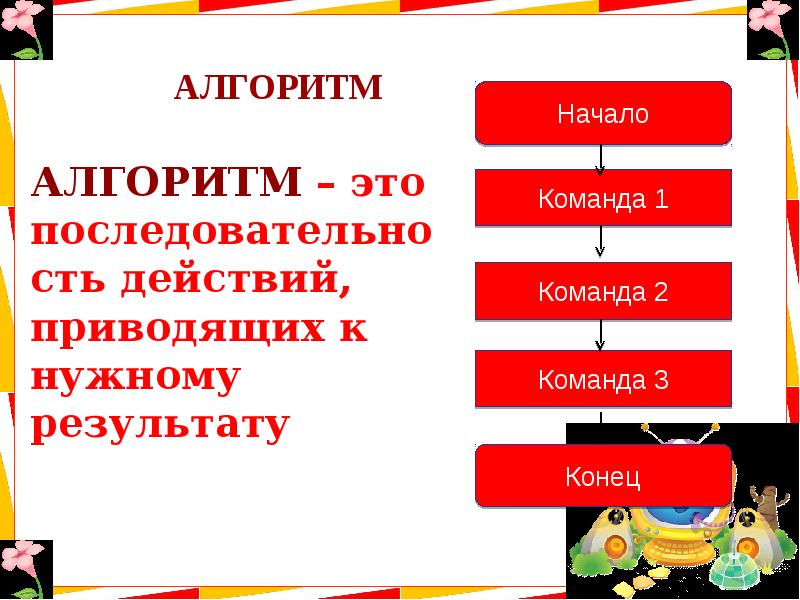 Алгоритмы и начала технологии 5 класс технология презентация